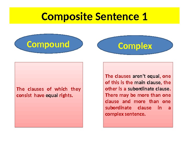 Composite Sentence 1 Compound Complex The clauses