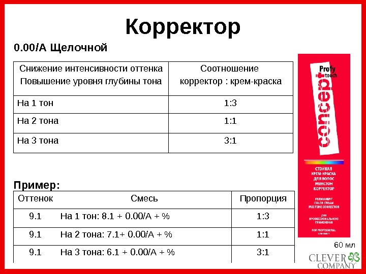 Что такое щелочной корректор для волос