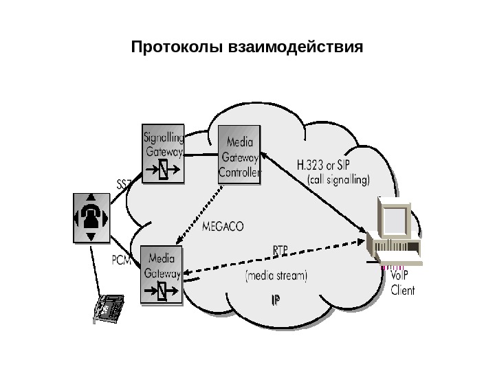 Основные взаимосвязи между пикселями изображения