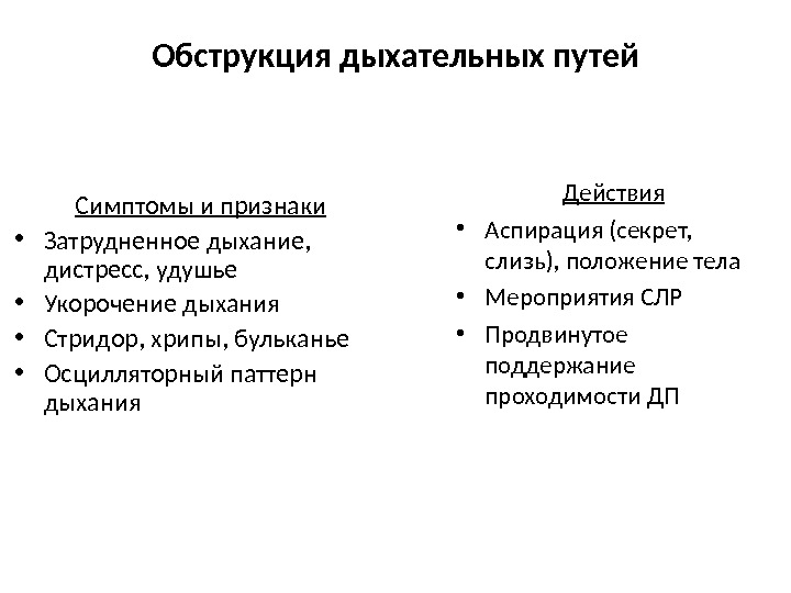 Признаки обструкции дыхательных путей схема полная и частичная