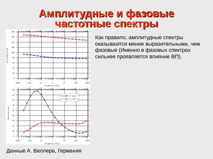 Построение спектральной диаграммы