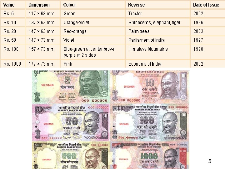 us to india currency