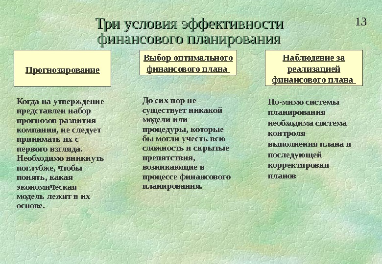 Эффективность планов. Условия эффективного финансового планирования. Условия эффективности планирования. Оценка эффективности финансового плана. Оценка эффективности финансового планирования.