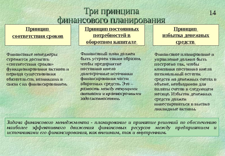 Среднесрочный план финансовый план