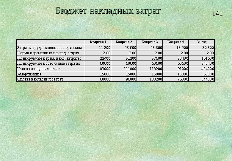 Кварталы расходов. Бюджет накладных расходов. Таблица 2 - затраты за год. Первый второй третий квартал. Норматив переменных накладных затрат.