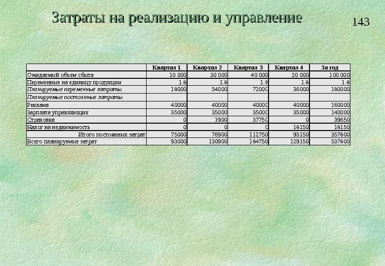 Планирование себестоимости