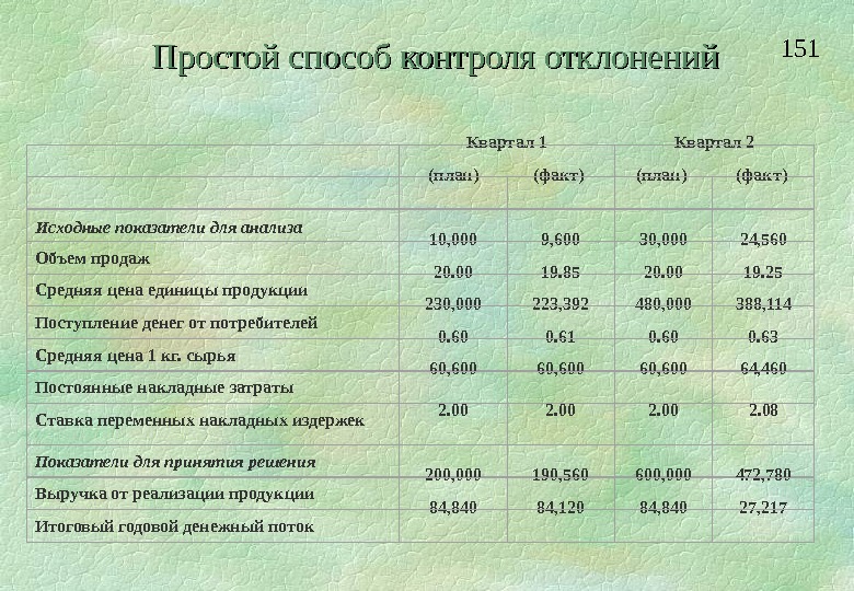 План факт анализ отклонений