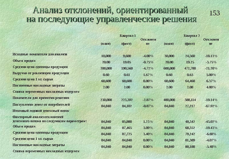 План факт анализ отклонений