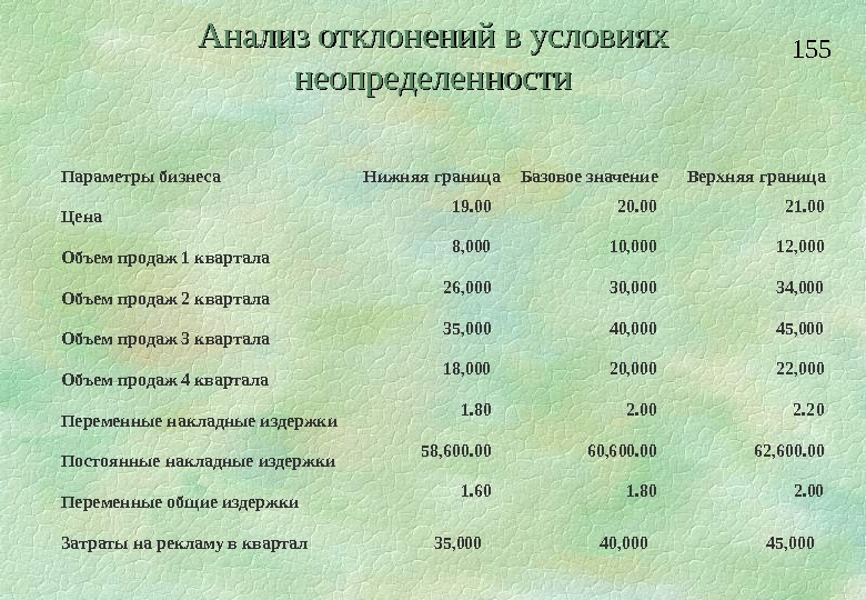 При анализе отклонений от плана тест