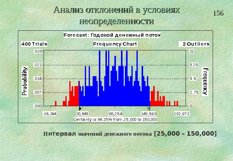 Анализ отклонений. Анализ отклонений используется для. Анализ отклонений по срокам. Определить отклонения и проанализировать. Отклонение по срокам индекс.