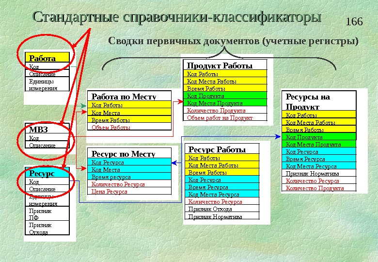 Ресурс чита. Справочники и классификаторы. Классификация справочников. Классификация объем работы. Работа классификатора.