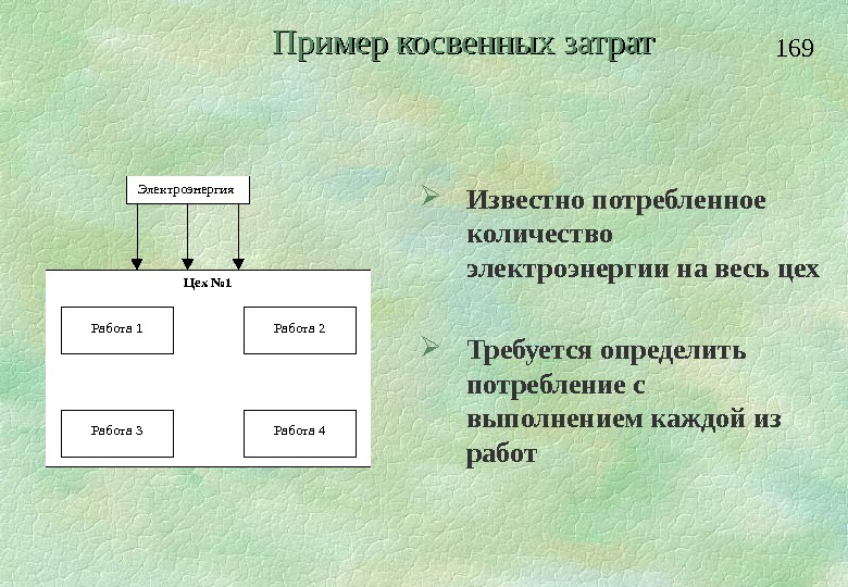 Косвенные затраты примеры. Косвенный вопрос пример. Непрямые вопросы примеры. Косвенные затраты пример. Косвенный вопрос в анкете пример.