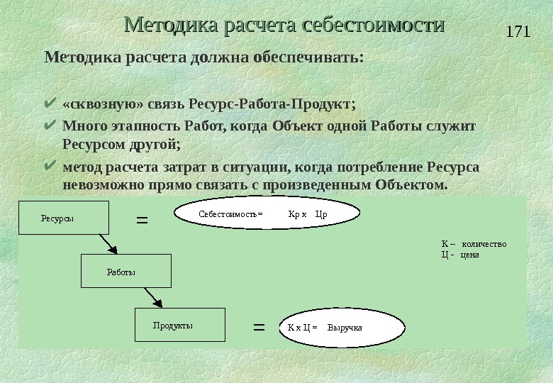 Должен быть расчет. Сквозная себестоимость. Сквозная калькуляция. Сквозная себестоимость это простыми словами. Сквозной расчет.