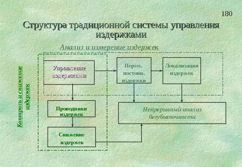 Традиционная структура. Традиционная система управления. Традиционная система управления организацией. Классическая структура организации.