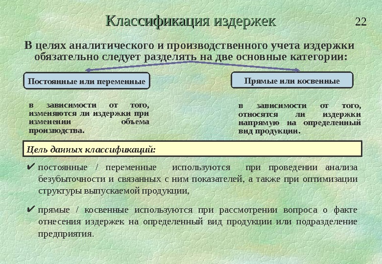 Классификация издержек