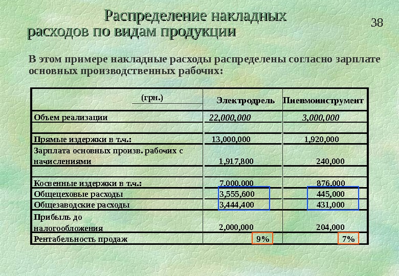 Форма 1 распределение заработной платы образец - 88 фото