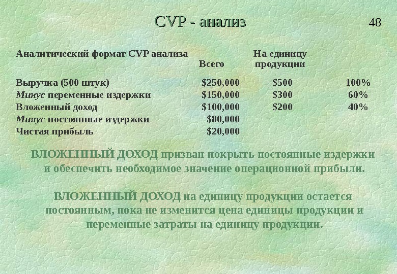 Cvp анализ презентация