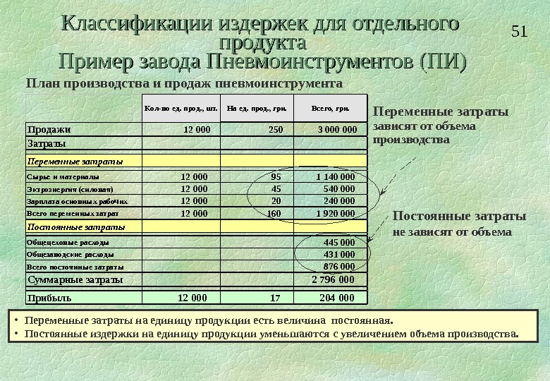 План нгз образец