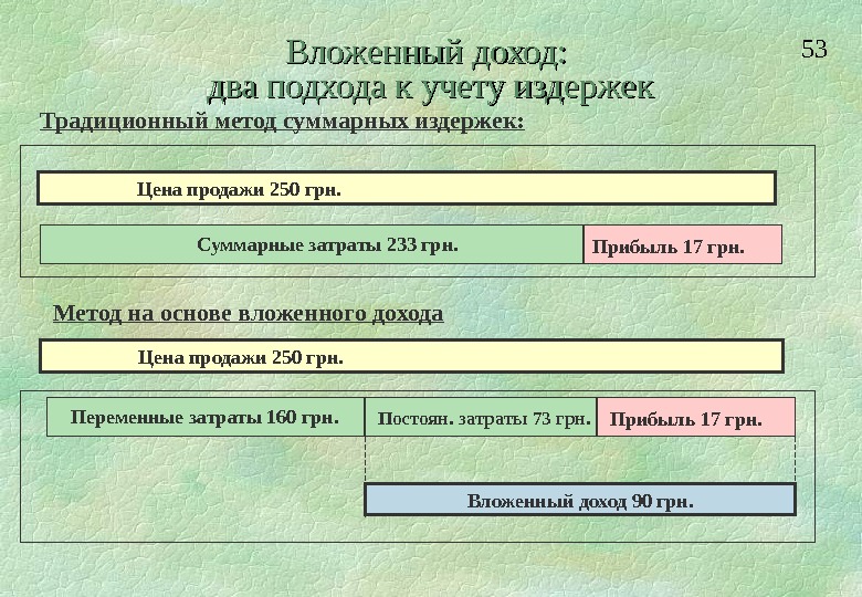 Вложенный доход. Вложенный доход это. Относительный вложенный доход это. Вложенный доход предприятия это. Относительный вложенный доход предприятия это.