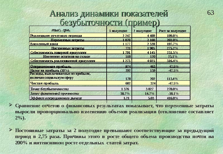 Анализ динамики показателей. Постоянные и переменные затраты в отчете о финансовых результатах. Отчет о финансовых результатах издержки затраты. Затраты в отчете о финансовых результатах.