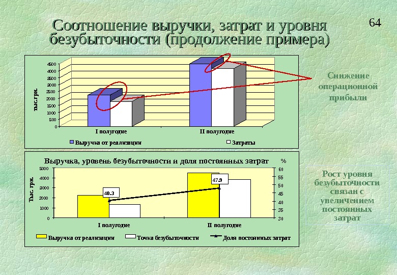 Коэффициент фот