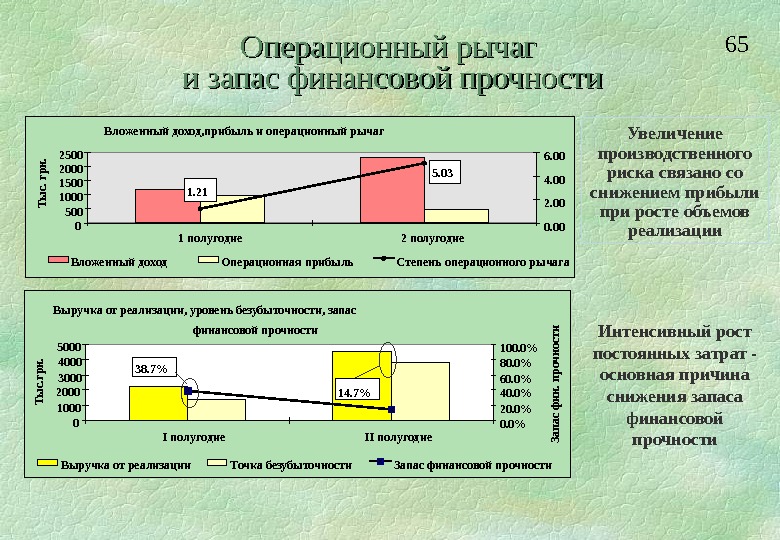 Запас прочности проекта