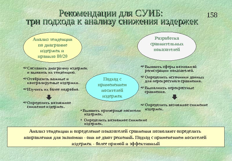 Управление издержками производства презентация