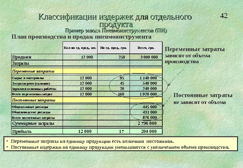 План производства продукции образец