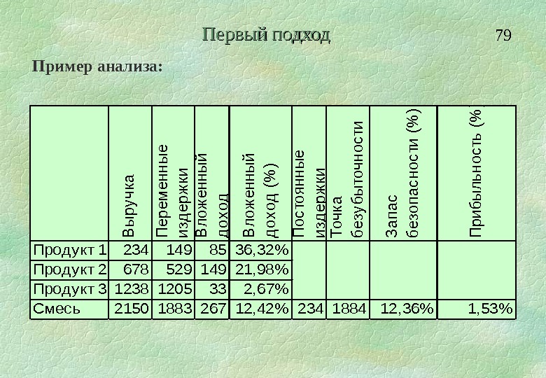 Анализируемый образец v77