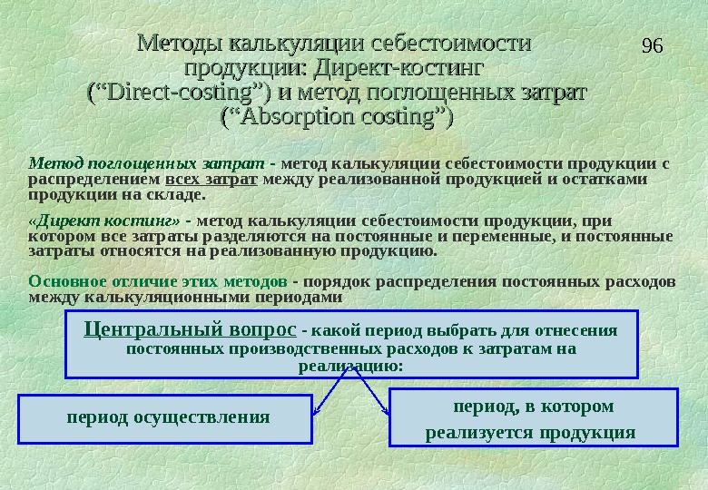 Директ костинг расчет. Методы калькуляции себестоимости директ-костинг. Direct-costing модель калькуляции расходов.