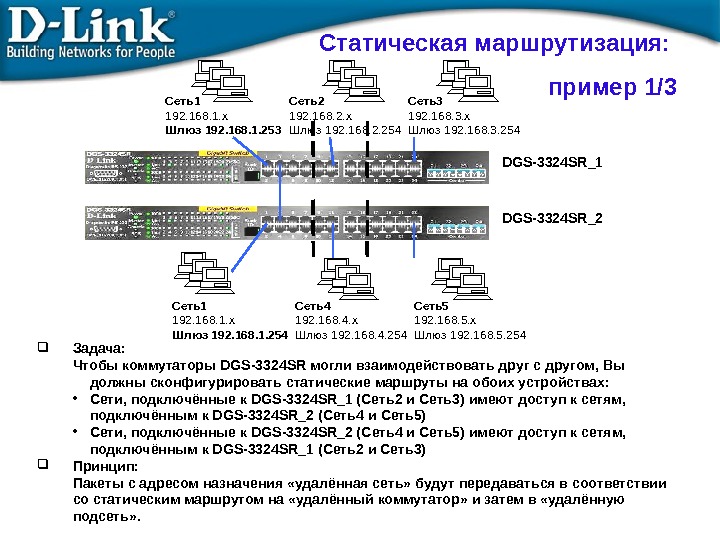 Основные элементы схемы статической маршрутизации