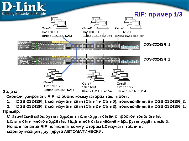 Типы коммутаторов их интеллектуальные функции