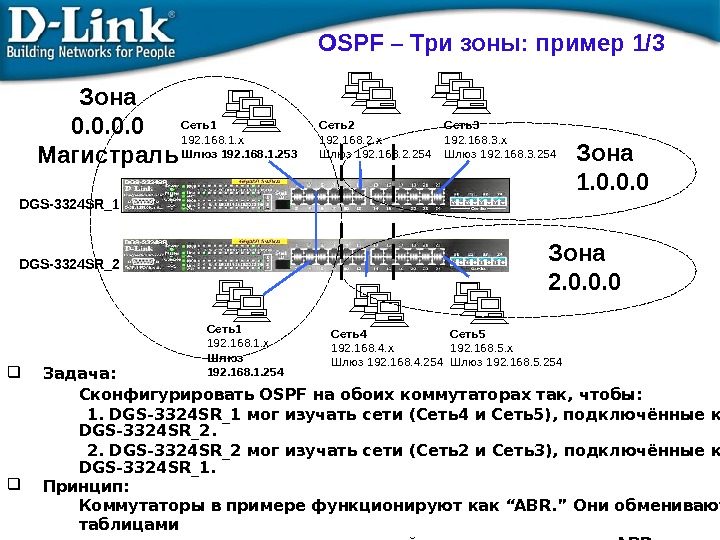 Типы коммутаторов их интеллектуальные функции