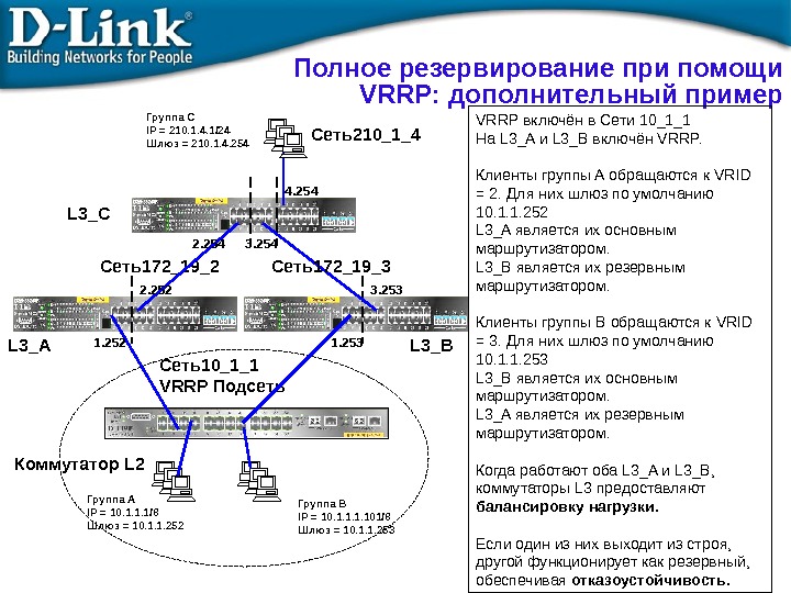 Резервирование коммутаторов схема