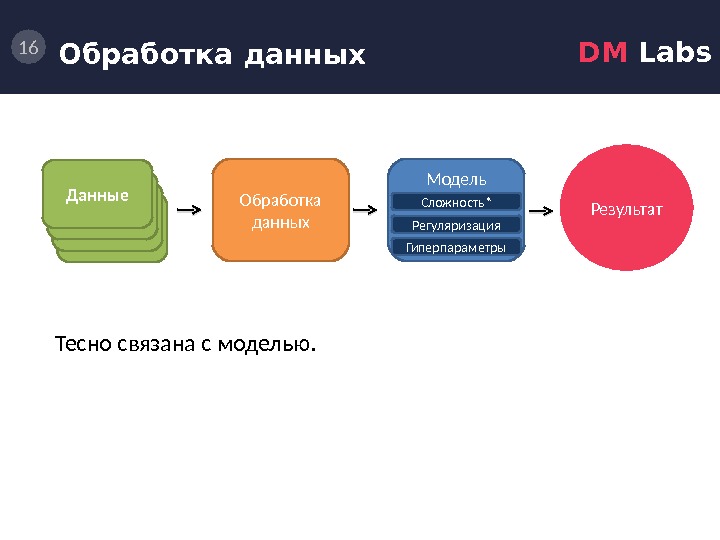 Случайные данные. Модель обработки данных. Обработка данных php. Как проходит обработка данных. Windows обработка данных.