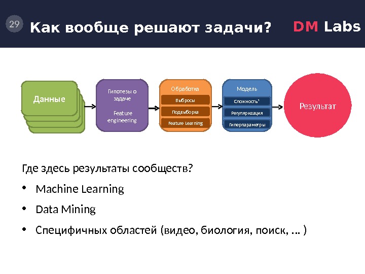 Где в задаче. Задачи решаемые data Mining. Решаемые задачи обработки данных. Модель решения проблемы. Задачи ml.