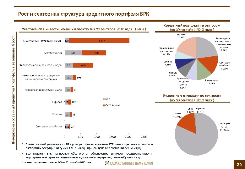 Брк бонусная карта