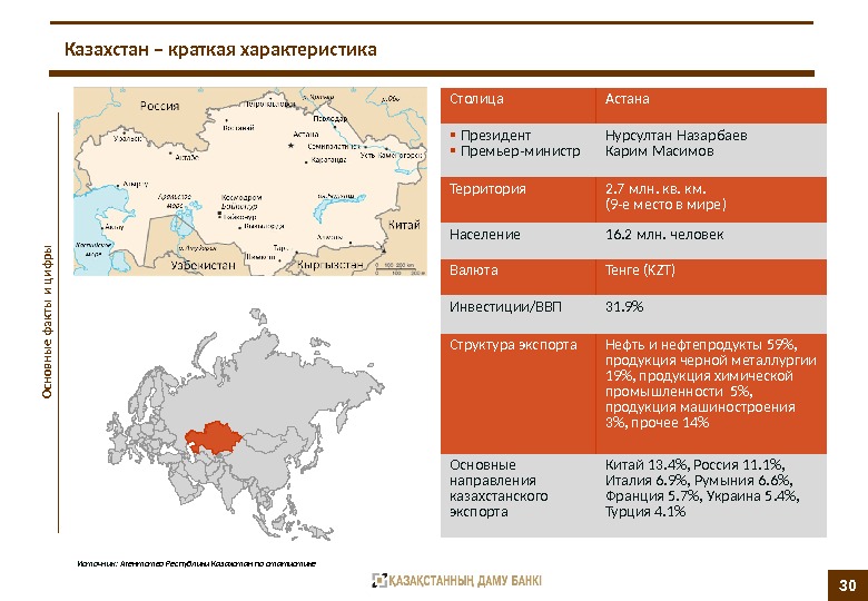 Республика казахстан кратко. Краткая характеристика Казахстана. Характеристика Казахстана кратко. Казахстан вкратце. Описание экономики Казахстана кратко.