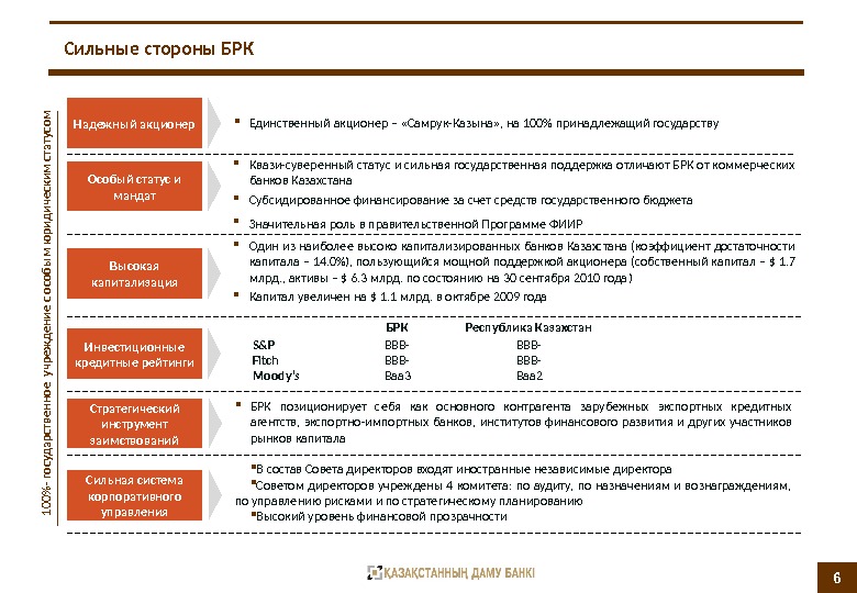 Брк иркутск бонусная карта