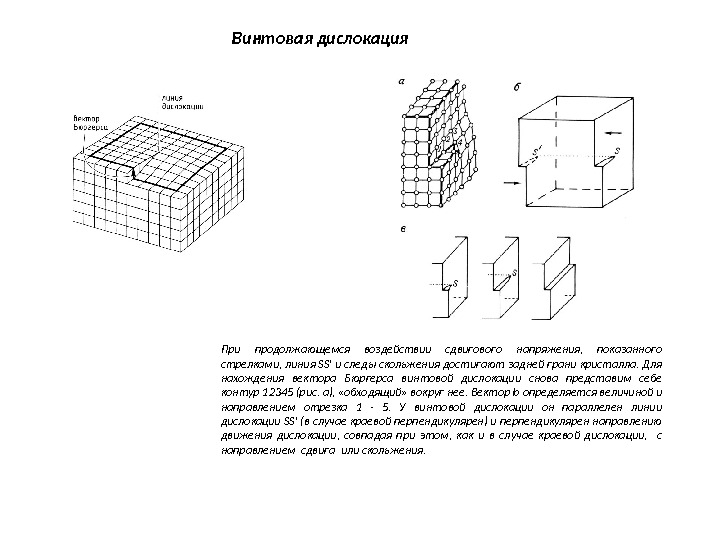 Винтовая дислокация рисунок