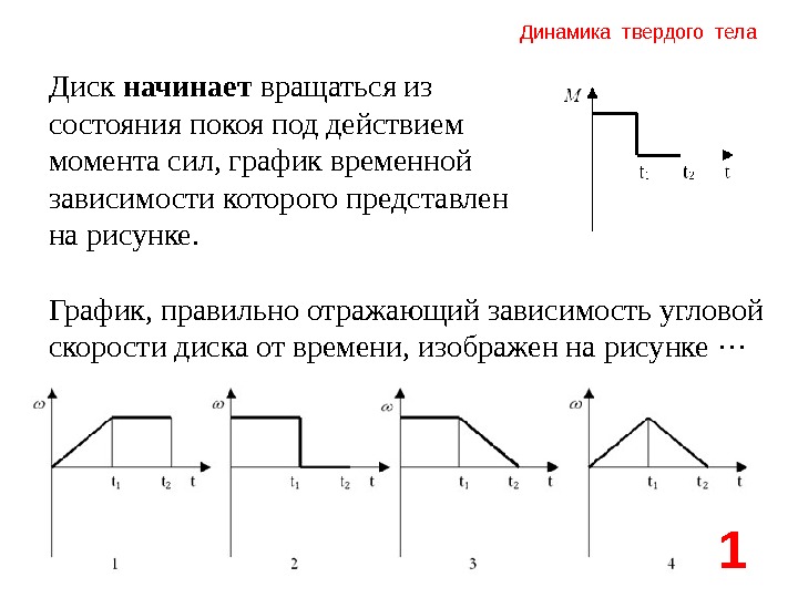 На рисунке приведен график зависимости модуля результирующего момента сил действующих