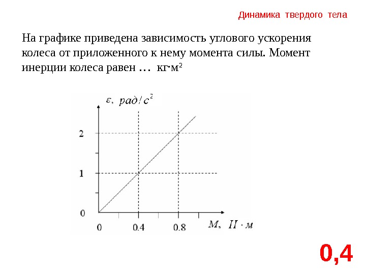 На рисунке приведена зависимость ускорения тела от приложенной силы вычислите массу тела