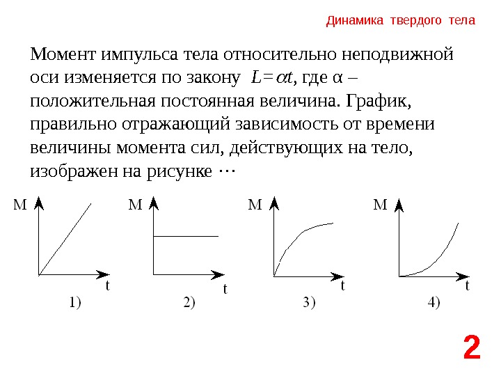 На рисунке представлены графики схематически отражающие характер зависимости поляризованности р от