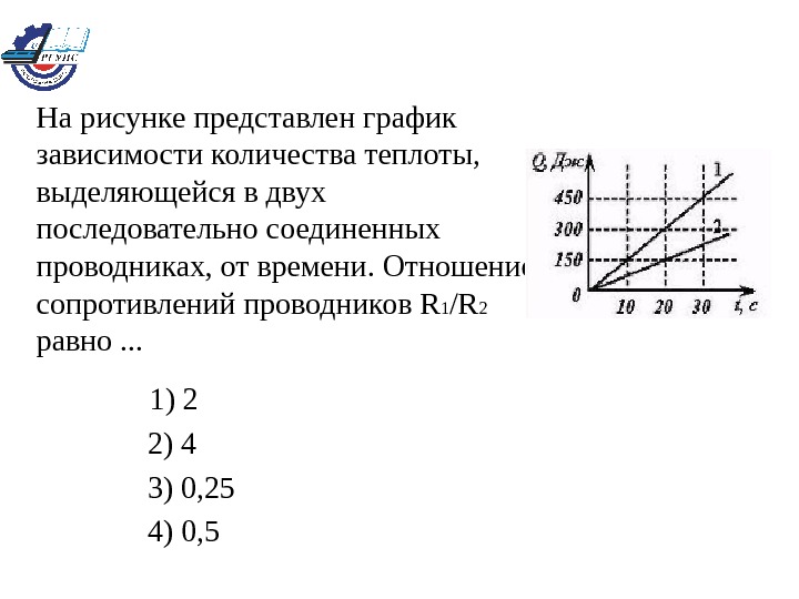 Через резистор идет постоянный ток на рисунке приведен график зависимости количества теплоты 5 ом