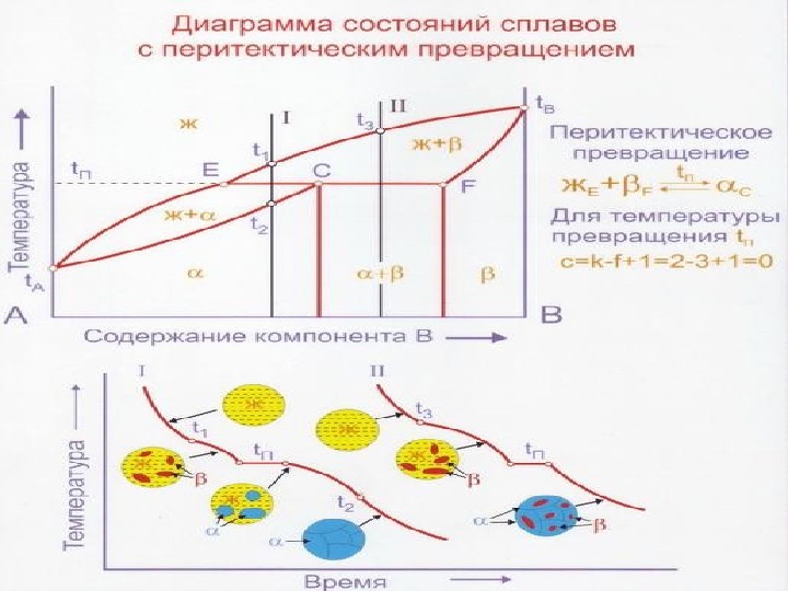 В процессе превращения по схеме n 2 n 4 азот