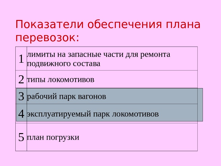 Показатели обеспечения. Показатели обеспечения плана перевозок. Качественные показатели плана перевозок. Коэффициент обеспечения плана. Показатели обеспечения перевозочной работы.