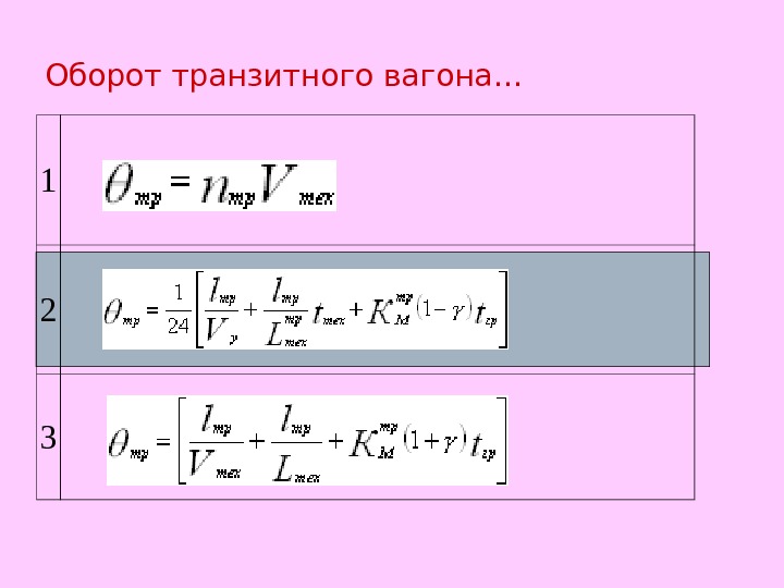 Схема оборота грузового вагона расчет времени оборота грузового вагона