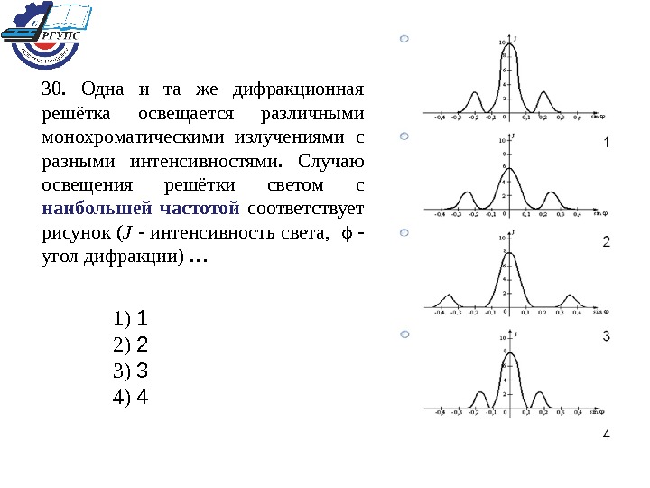 При освещении дифракционной решетки монохроматическим. Имеется 4 решетки с различными постоянными d. Дифракционная решетка освещается. Интенсивность и угол дифракции. Интенсивность дифракционной решетки.