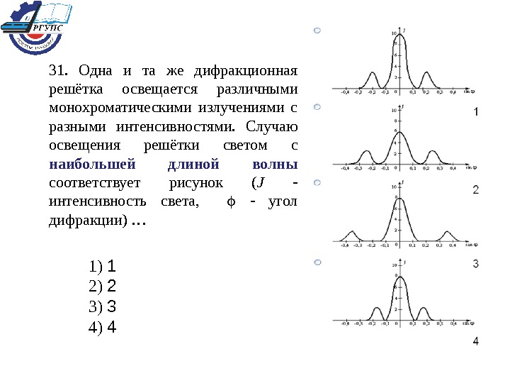 Чем отличаются дифракционные картины при освещении решетки монохроматическим светом и белым светом