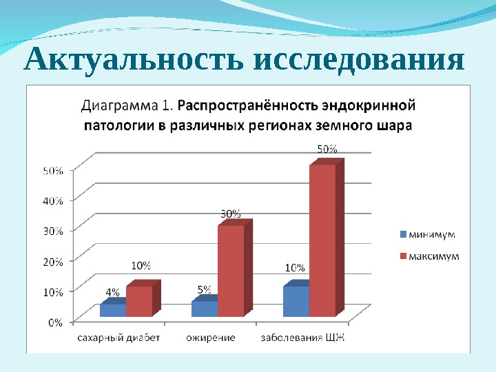 Болезнь диаграммы